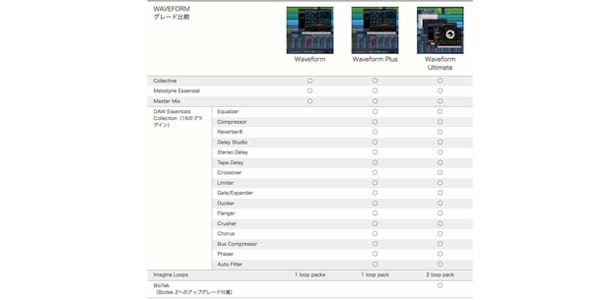 Tracktion / Waveform 9 Ultimate Pack画像2