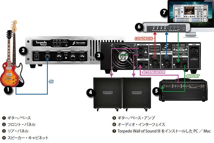 Torpedo Reload ロードボックス|アッテネーター|リアンプ