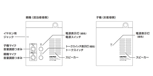 UNI-PEX ( ユニペックス )  / PCC-100画像3