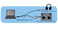 VITAL AUDIO DJ Splitter Cable