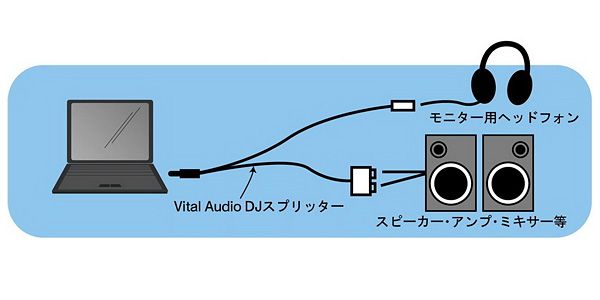 VITAL AUDIO/DJ Splitter Cable