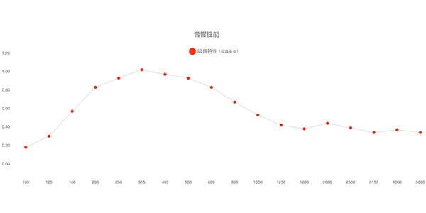 Vicoustic / FlexiWave Ultra 595 Brown Oak Ref. 04A画像3
