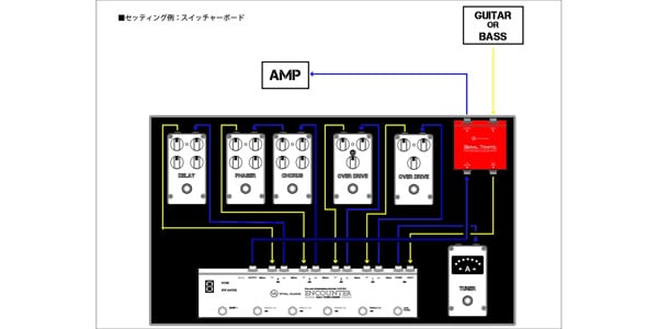 Vital Audio VA-ST1 ジャンクションボックス