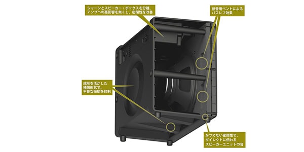 VOX / VX II画像3