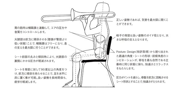 WENGER ( ウェンガー )  / C-209　チェロ・チェア（チューバ、ユーフォニアム兼用）画像2