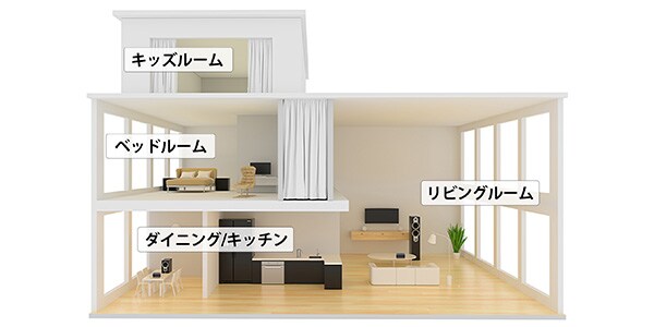 WiiM ( ウィーム )  / WiiM PRO コンパクト オーディオ ストリーマー画像13