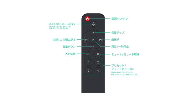 WiiM / WVR001画像6