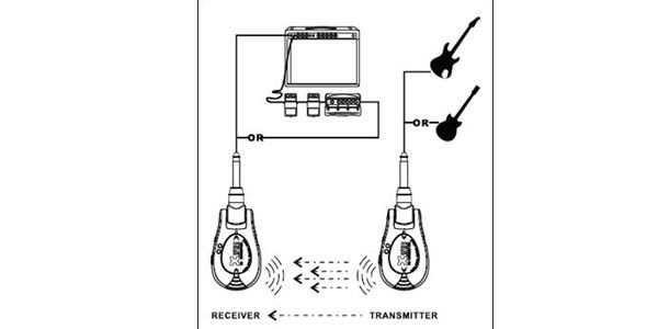 Xvive ( エックスバイブ ) XV-U2/BK ギターワイヤレスシステム 送料