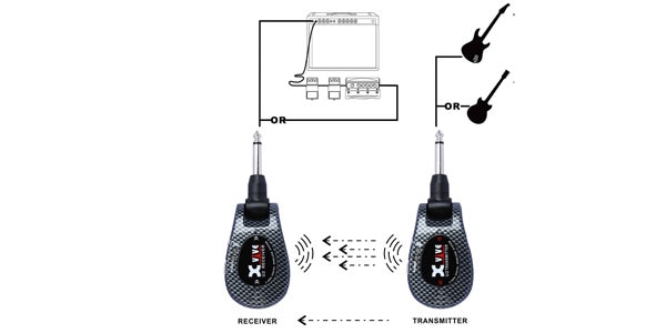 Xvive ( エックスバイブ ) XV-U2/CB ギターワイヤレスシステム 送料