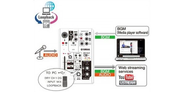 YAMAHA ( ヤマハ ) >AG06 ウェブキャスティングミキサー 送料無料 | サウンドハウス