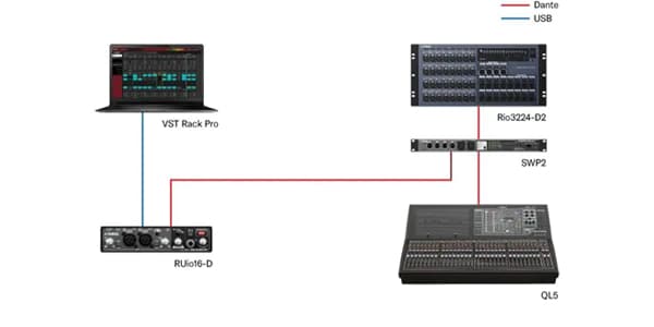 YAMAHA / RUio16-D画像5