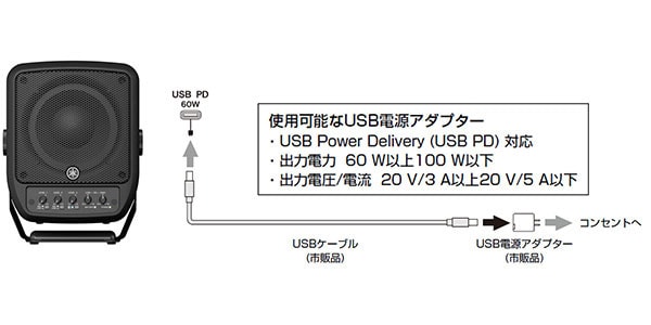 YAMAHA / STAGEPAS 100BTR mkII　ポータブルPAシステム画像13
