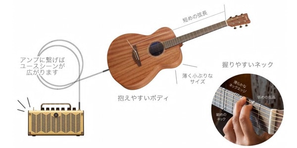YAMAHA / Electric acoustic guitar, STORIA III画像6