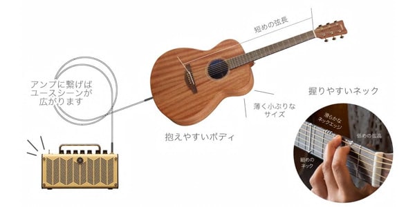 YAMAHA / STORIA I画像9