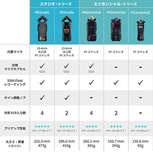 ZOOM ( ズーム )  / H6studio ハンディレコーダー画像14