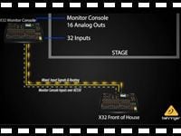BEHRINGER: X32 ルーティングの概要紹介動画をアップしました。