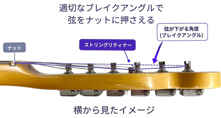 リテイナーで弦に角度をつけた様子