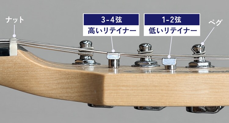 1-2弦と3-4弦で高さの異なるリテイナーを使用したギターのヘッド