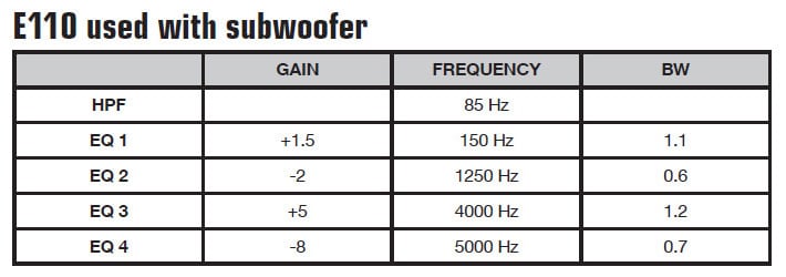 E110 used with subwoofer