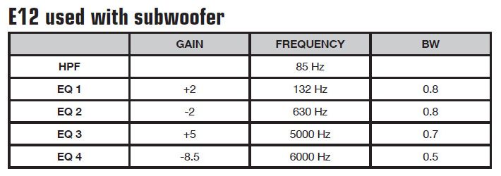 E12 used with subwoofer