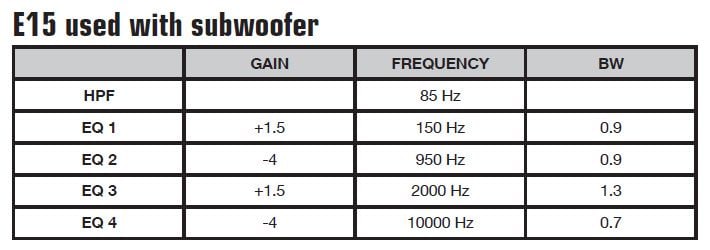 E15 used with subwoofer