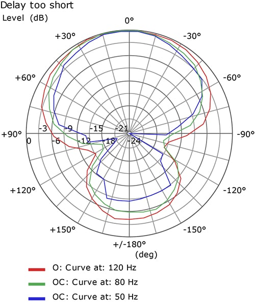 図5：指向性角度
