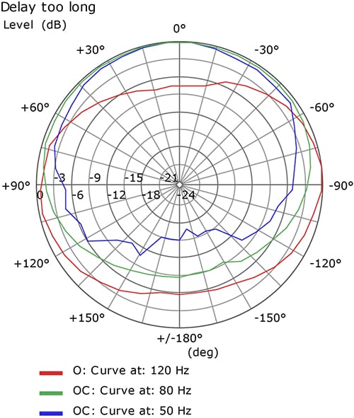 図7：指向性角度