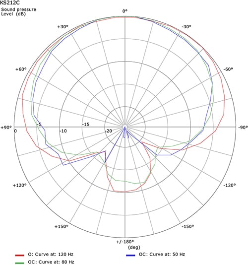 図9：指向性角度