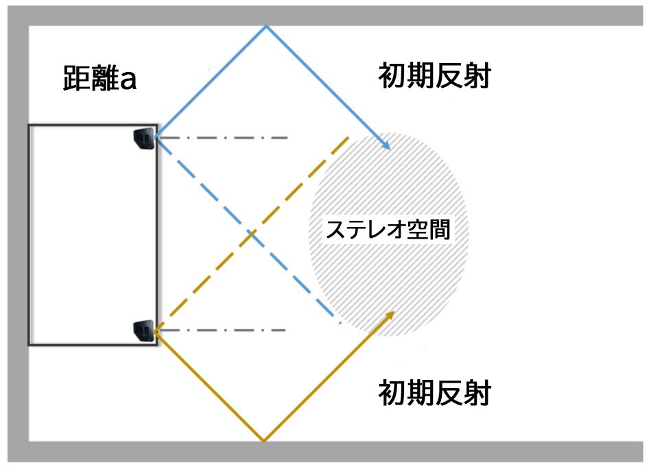 Qsc パワーアンプ特集 サウンドハウス