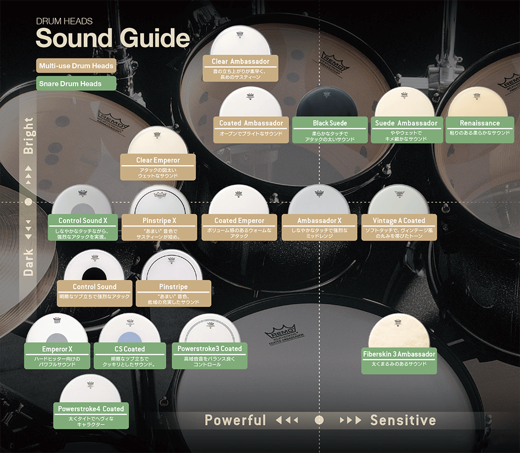 REMO（レモ）のドラムヘッドを選ぶときにはめっちゃ便利です
