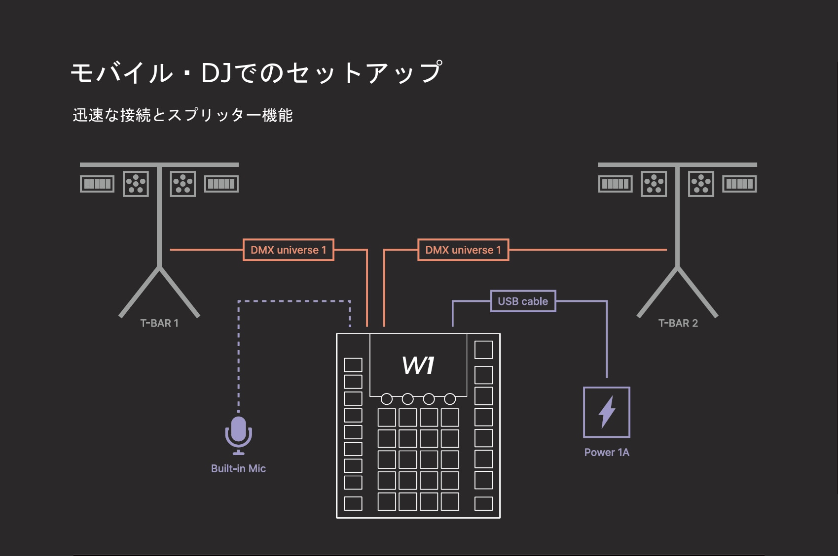 モバイル・DJでのセットアップ