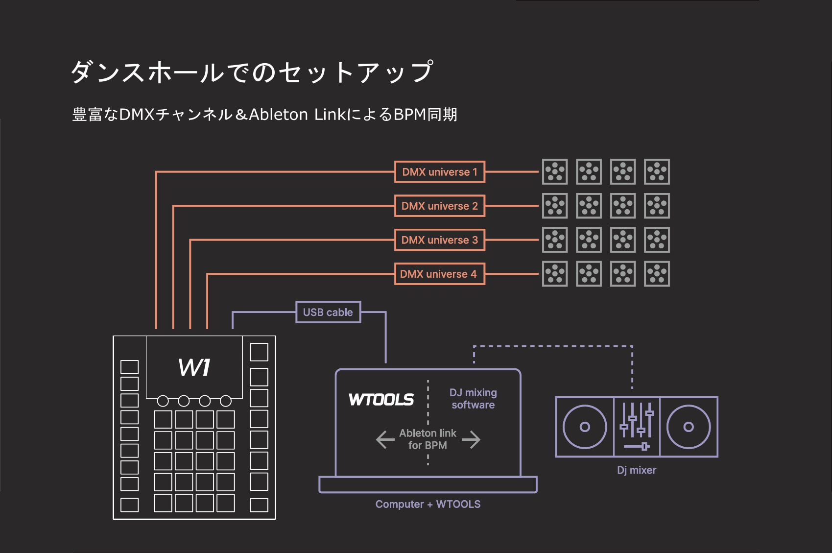 ダンスポールでのセットアップ