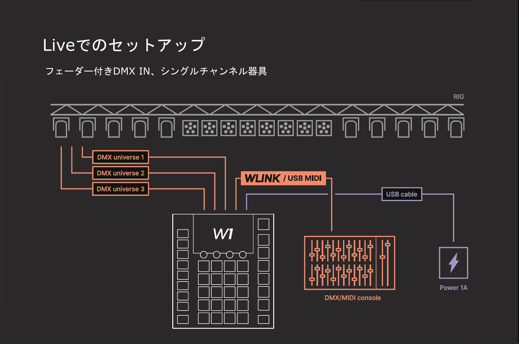 Liveでのセットアップ