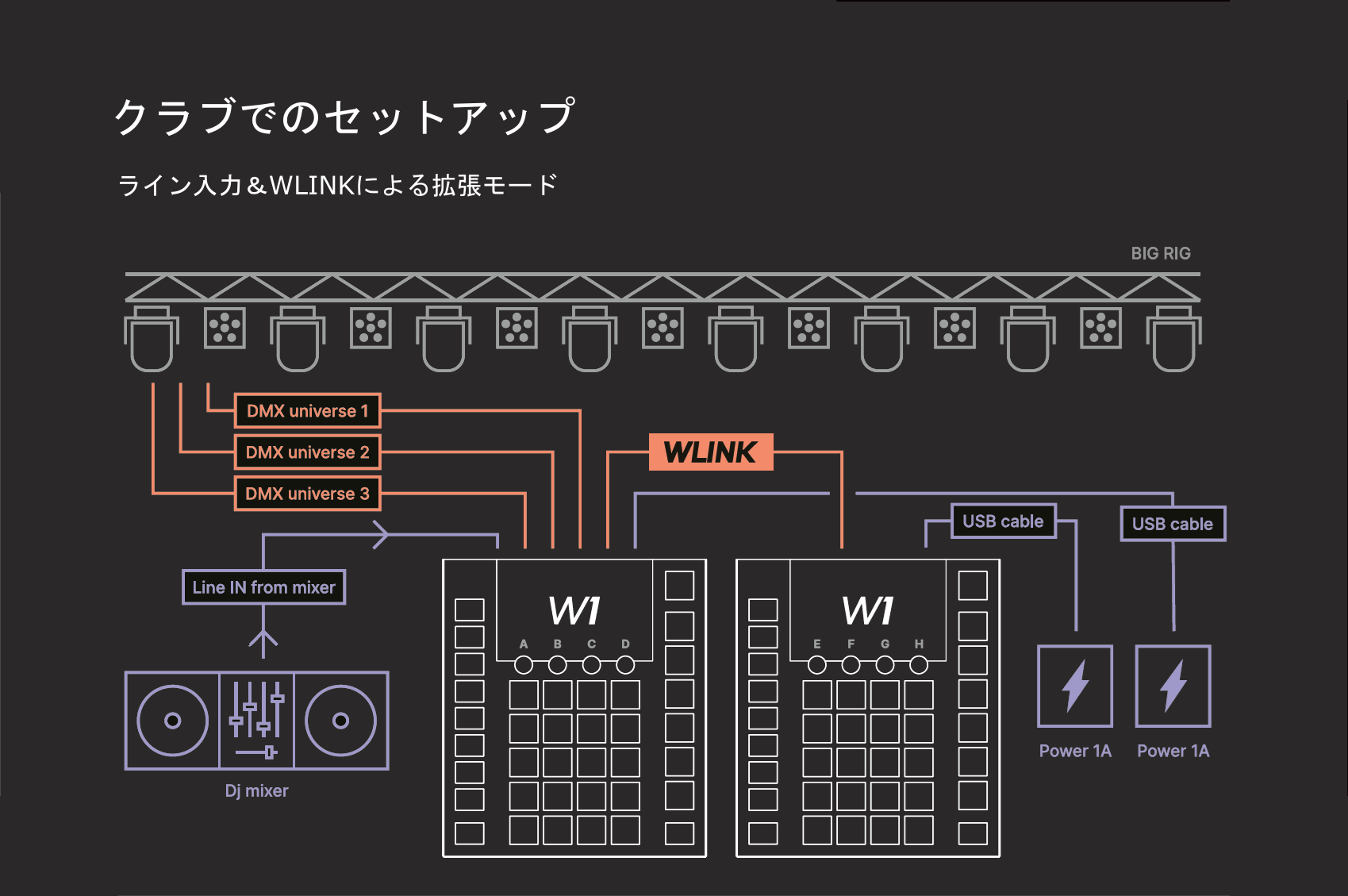 クラブでのセットアップ