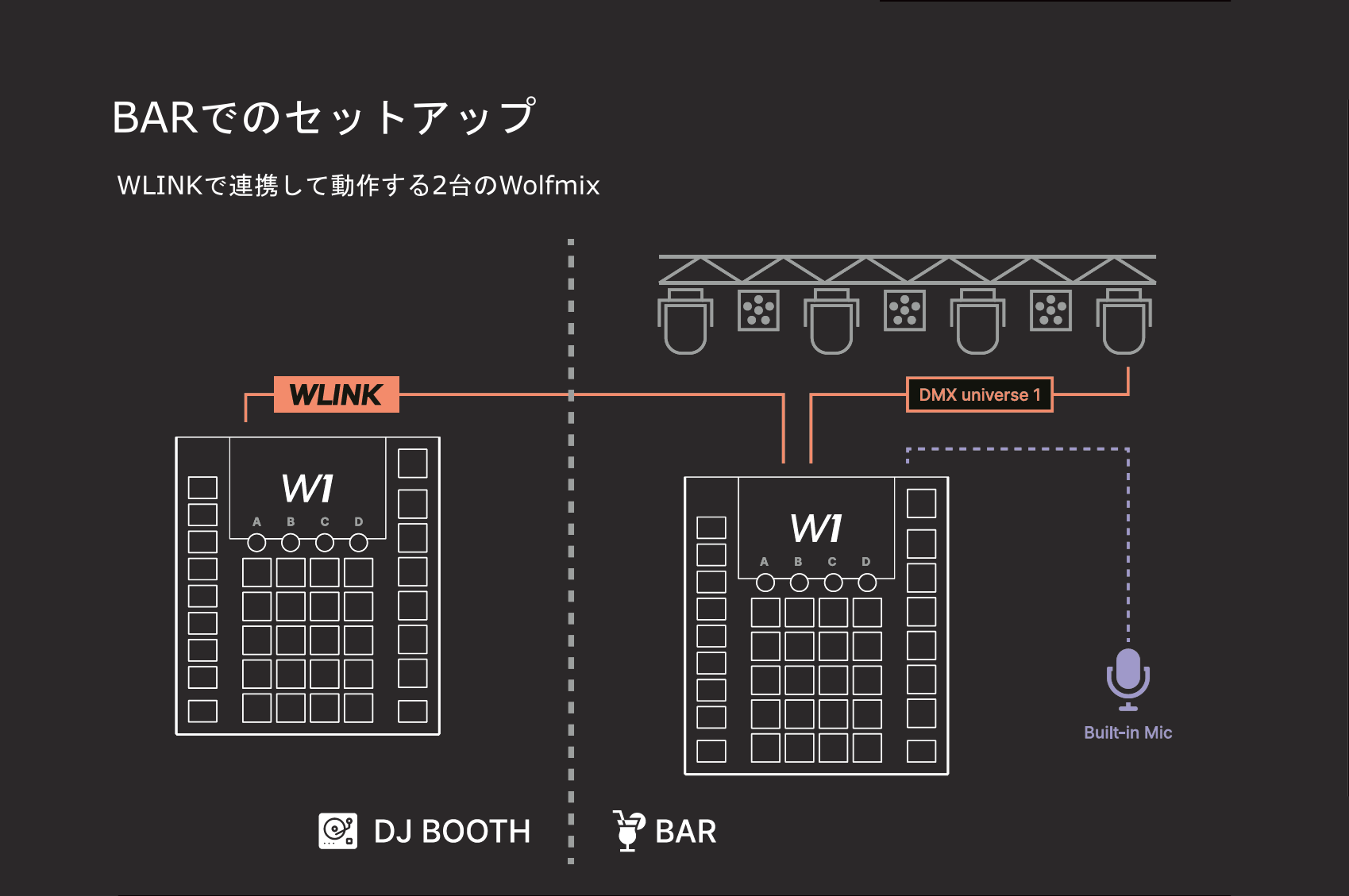 BARでのセットアップ