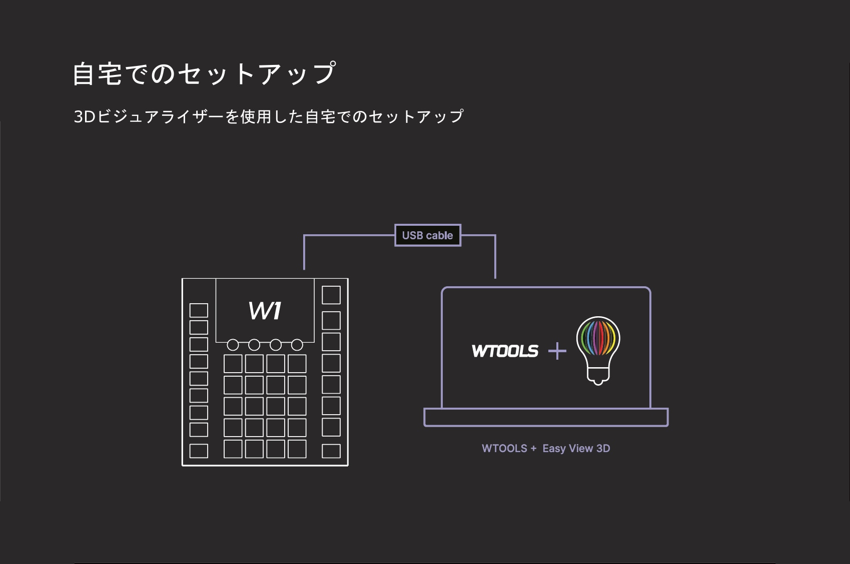 自宅でのセットアップ