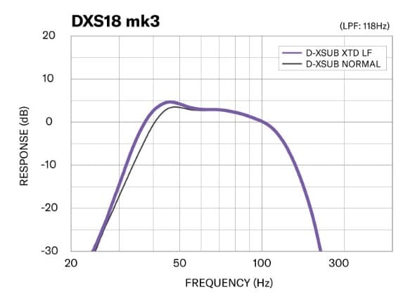 D-XSUB プロセッシング
